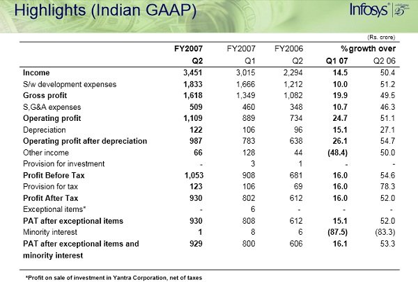 Understanding Quarterly Results in Hindi