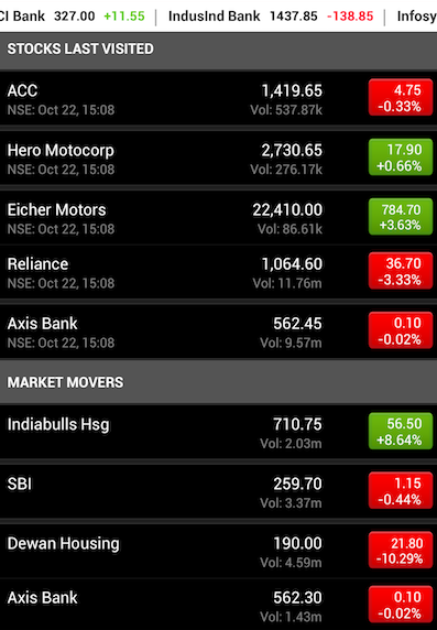 शेयर बाजार में लाल और हरा