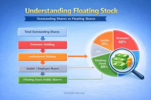 Understanding Floating Stock