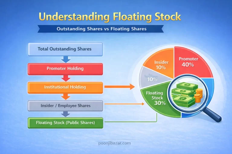 Understanding Floating Stock