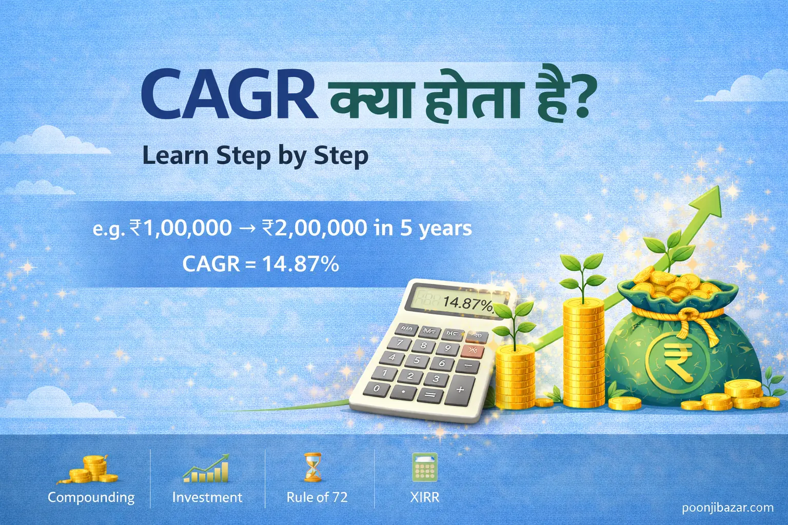 CAGR Meaning in Hindi