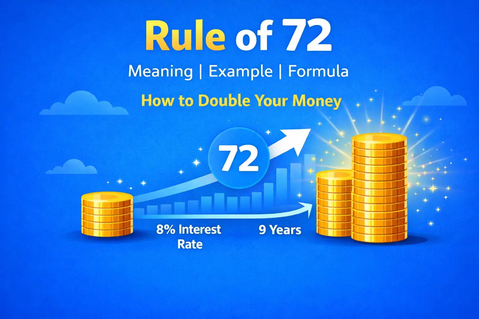 Rule of 72 Meaning in Hindi