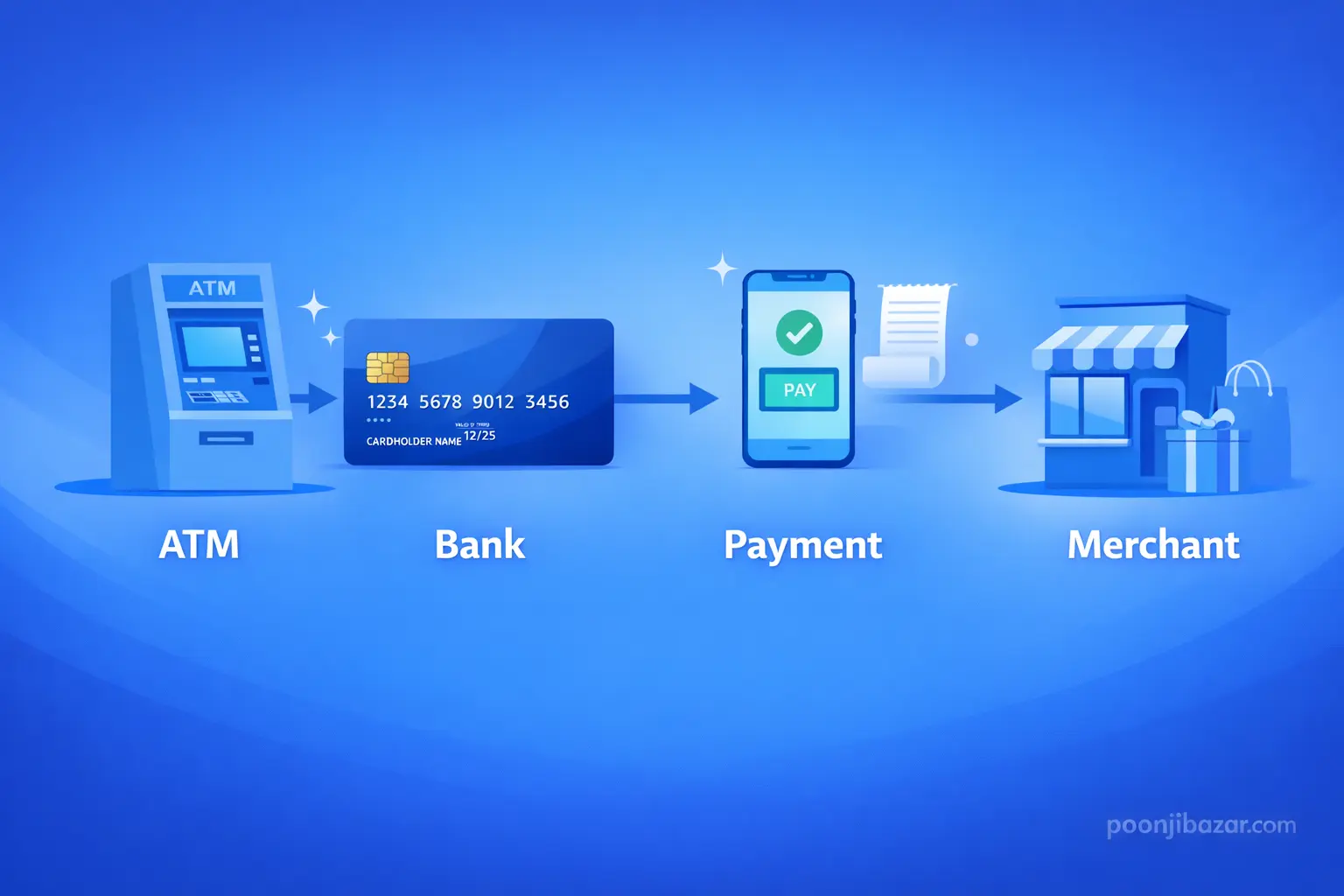 Compounding Explained
