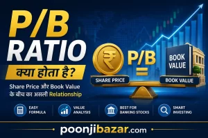 Price to Book Ratio Explained in Hindi