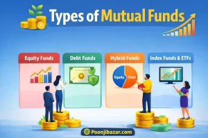 Types of Mutual Funds in Hindi